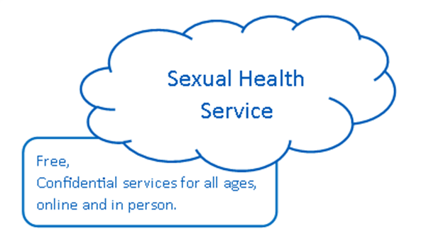 Sexual Health Service