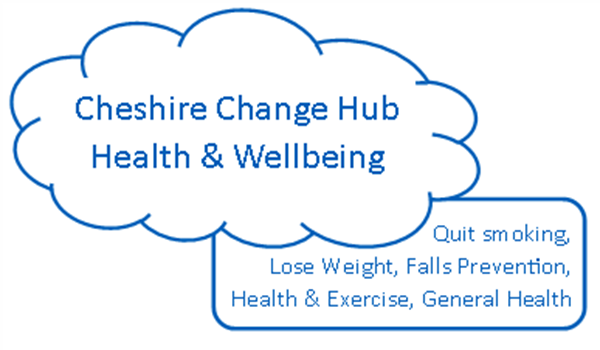 Cheshire Change Hub