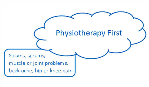 Physiotherapy First