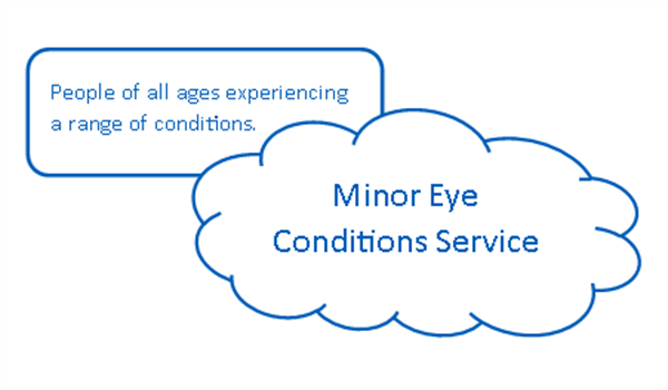 Minor Eye Conditions Service