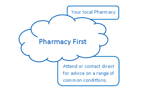 Pharmacy First